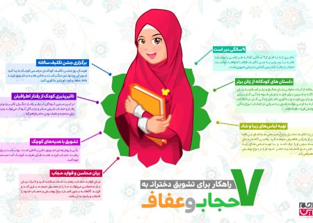 ۷ راهکار برای تشویق دختران به حجاب و عفاف (اینفوگرافیک)
