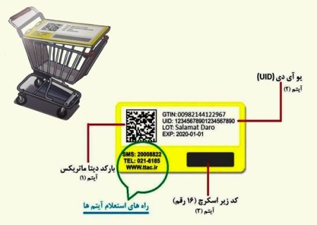 توجه به برچسب اصالت کالا هنگام خرید محصولات سلامت محور خارجی ضروری است