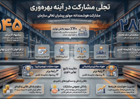 انتخاب ۲۵ پیشنهاد برتر در جشنواره ارتقای بهره‌وری فولاد هرمزگان